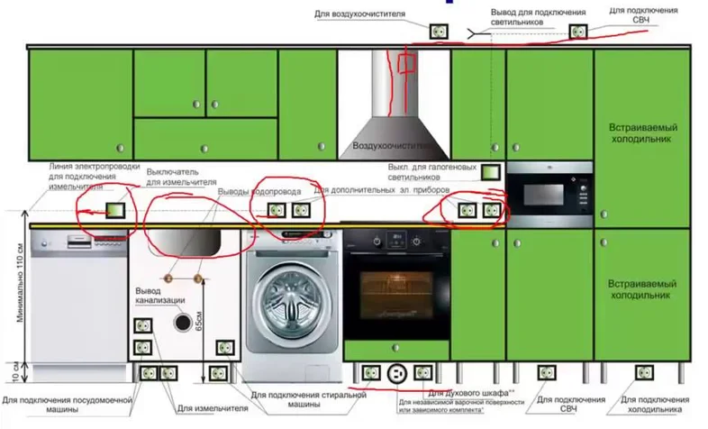 план розеток на кухне